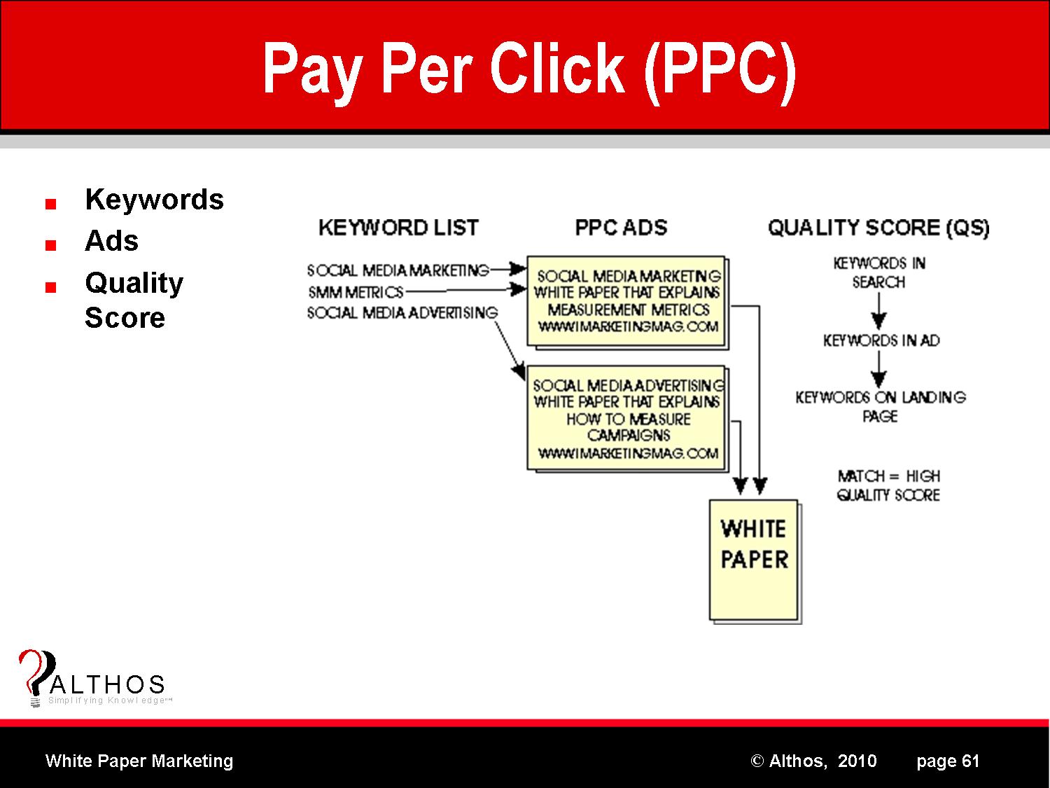 White Paper Pay Per Click  PPC