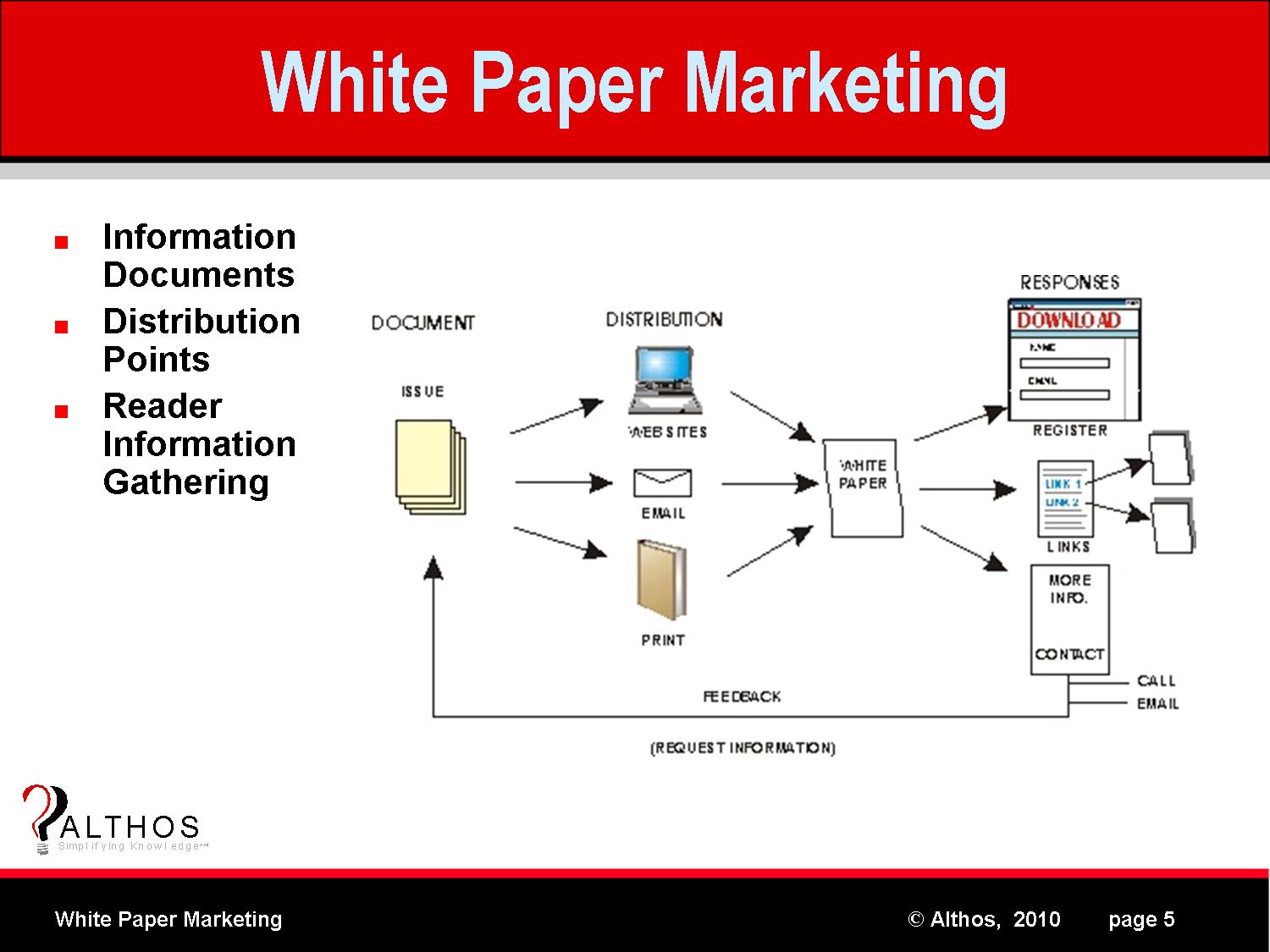 White Paper Marketing