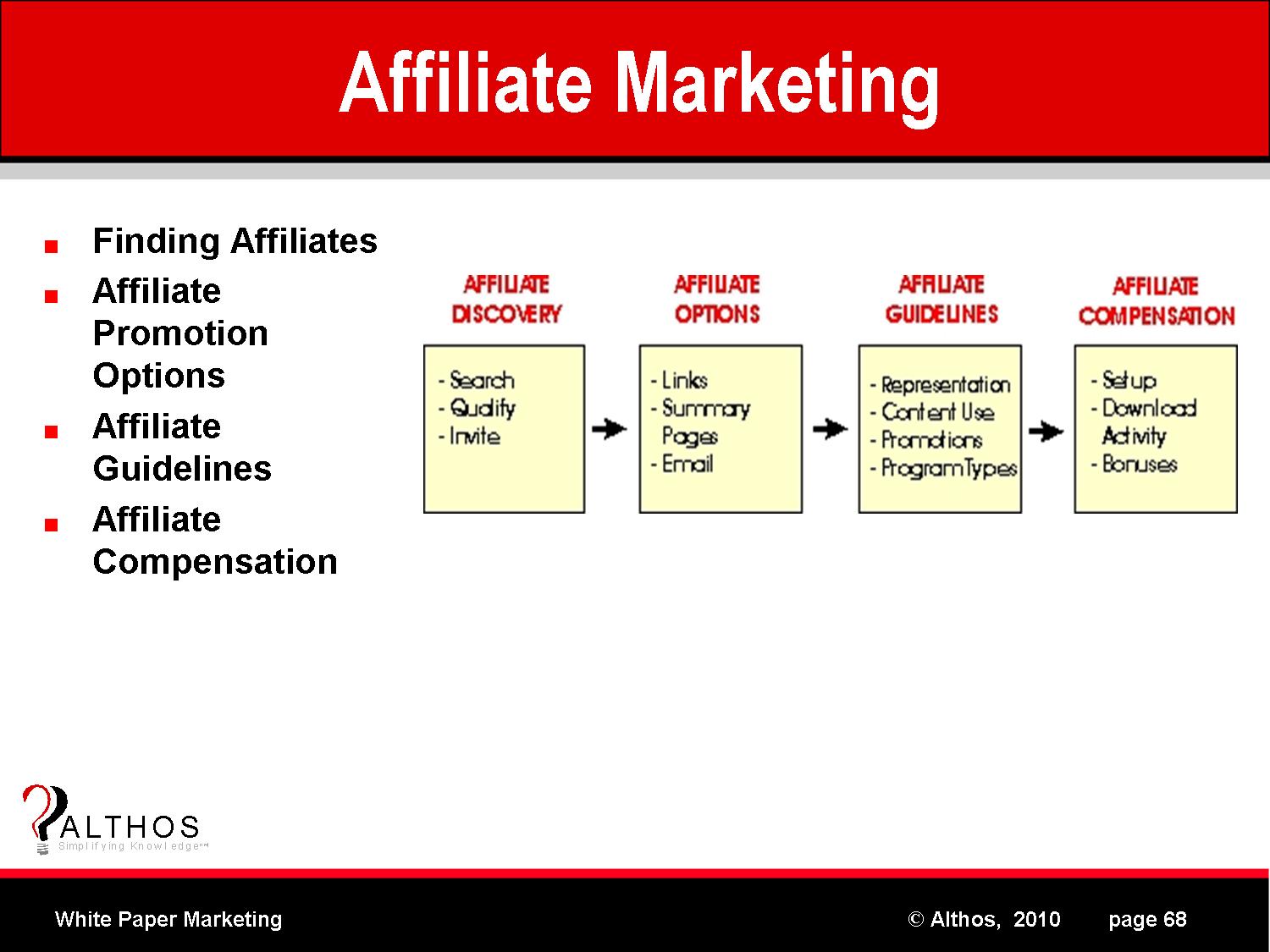 White Paper Affiliate Marketing