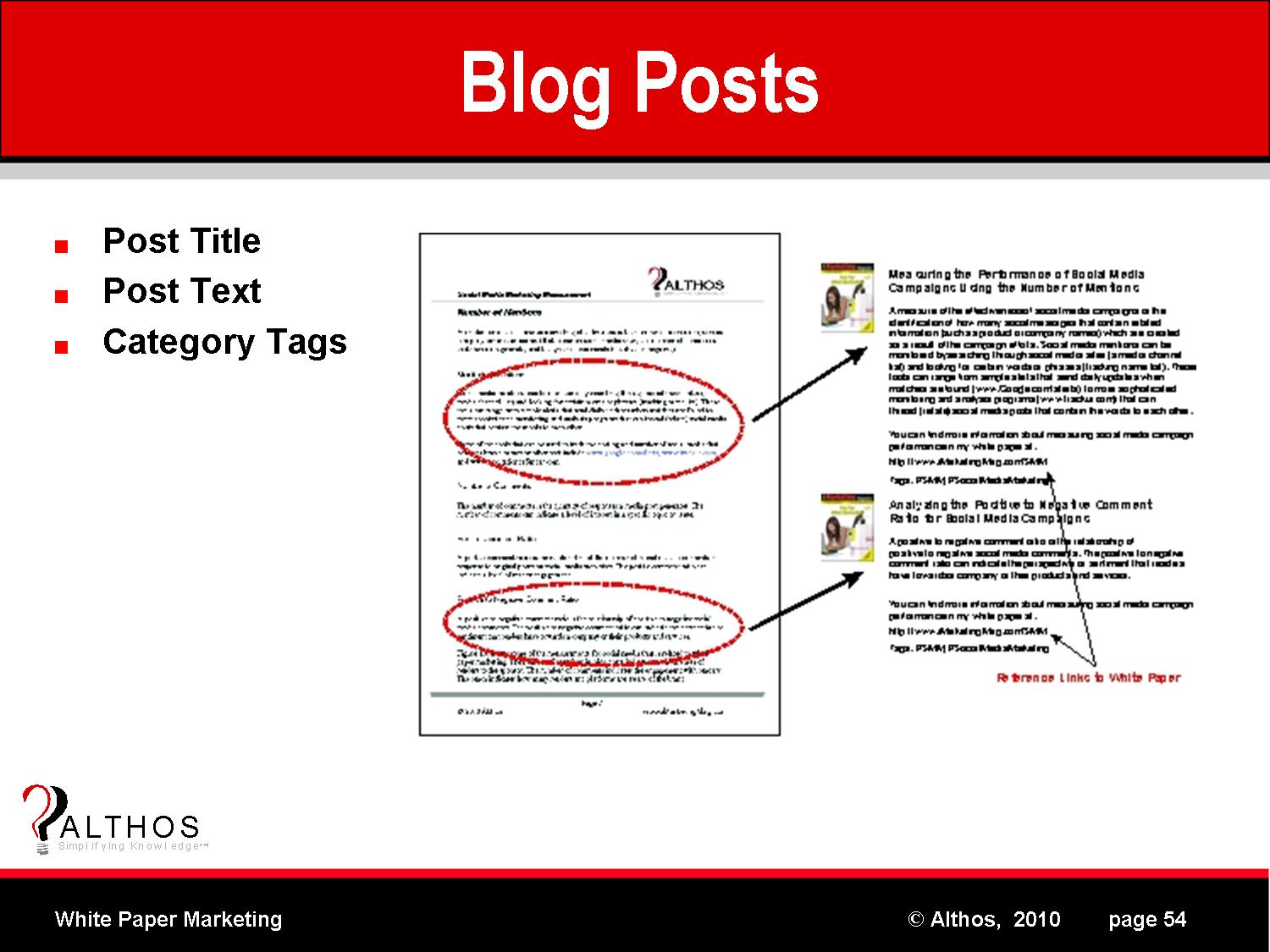 White Paper Blog Posts