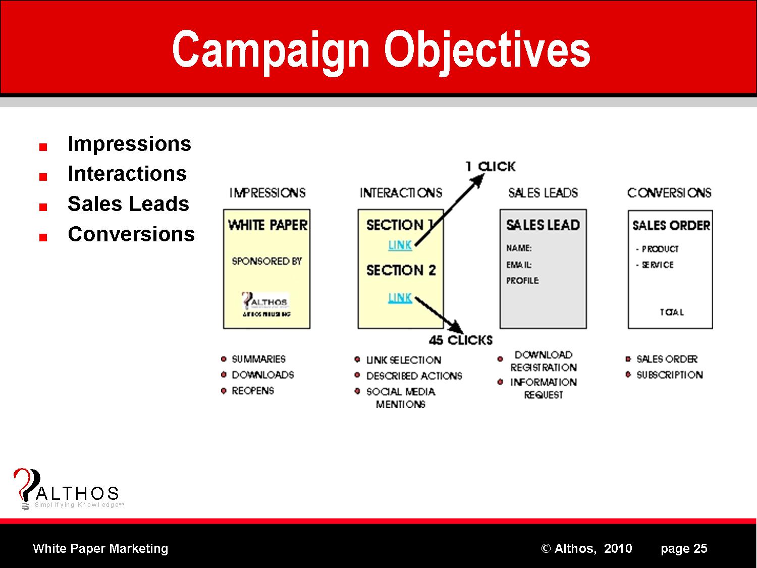 White Paper Campaign Objectives