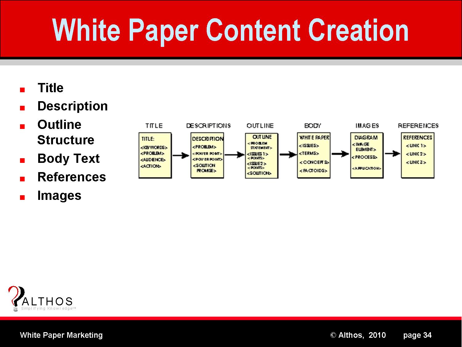 White Paper Marketing White Paper Content Creation white-paper-marketing-white-paper-content-creation