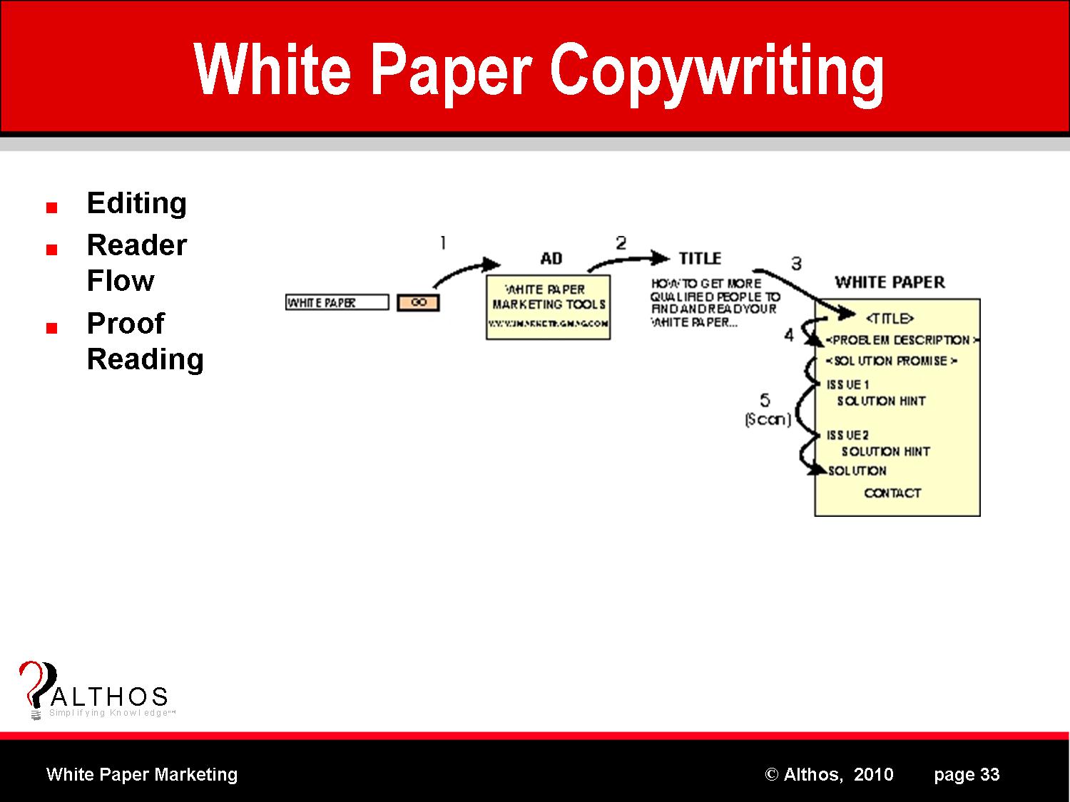 White Paper Copy Writing