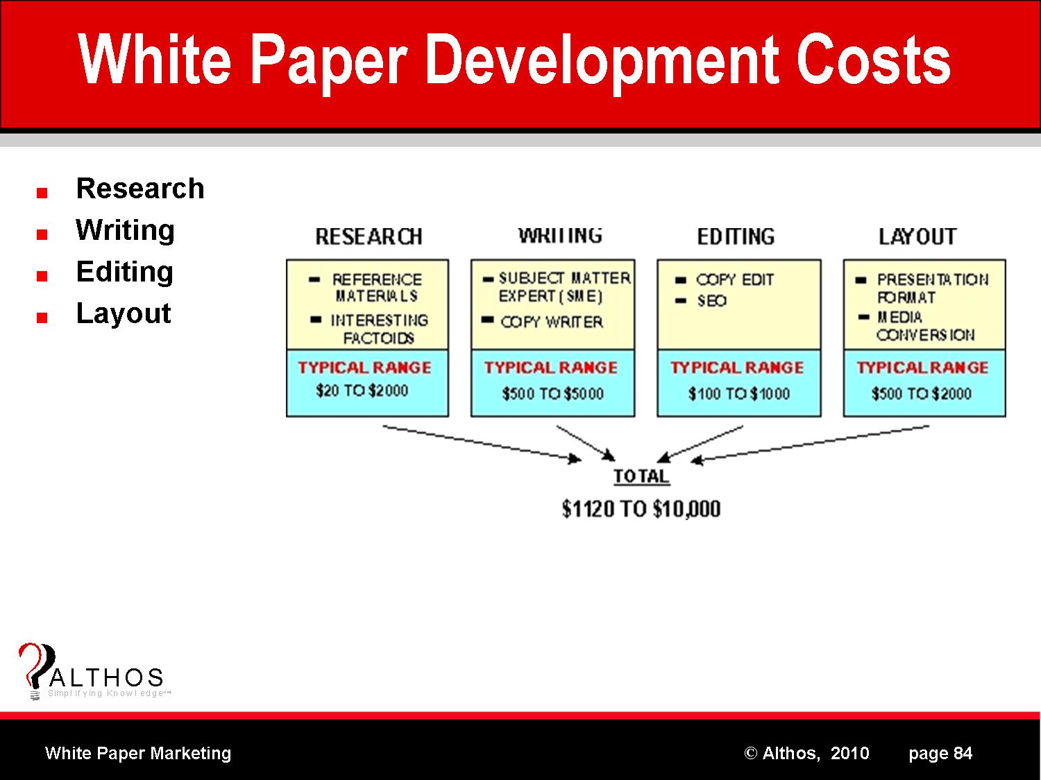White Paper Development Costs