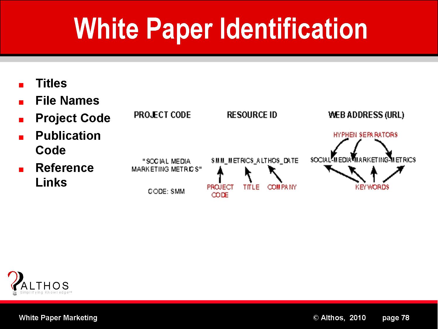 White Paper Identification Naming