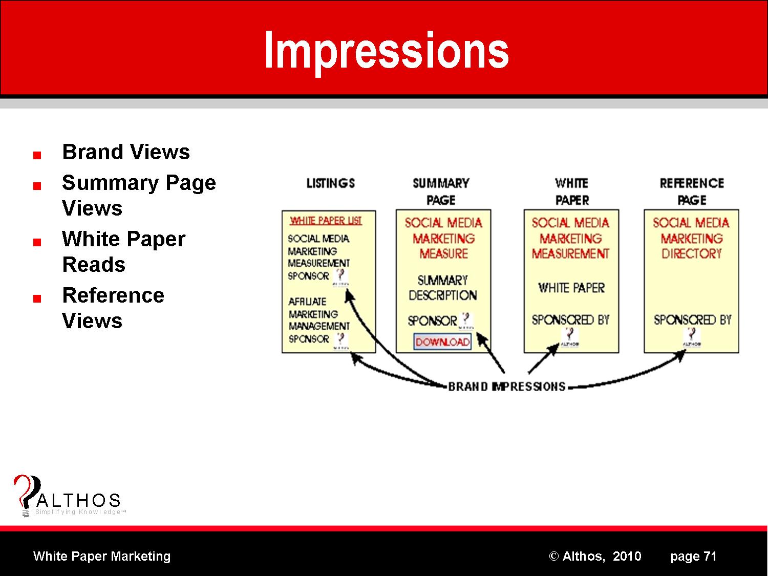White Paper Impressions