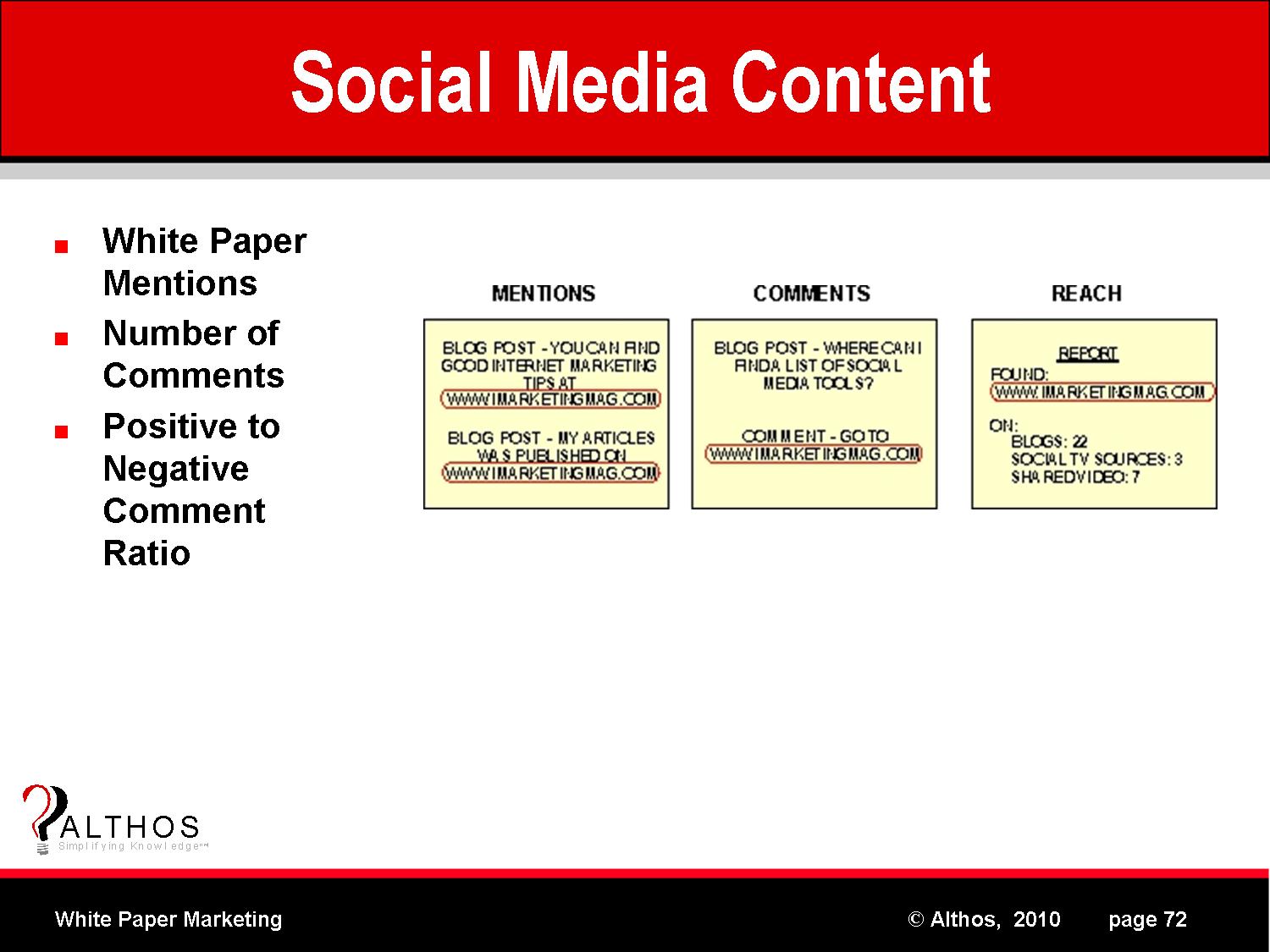 White Paper Social Media Content