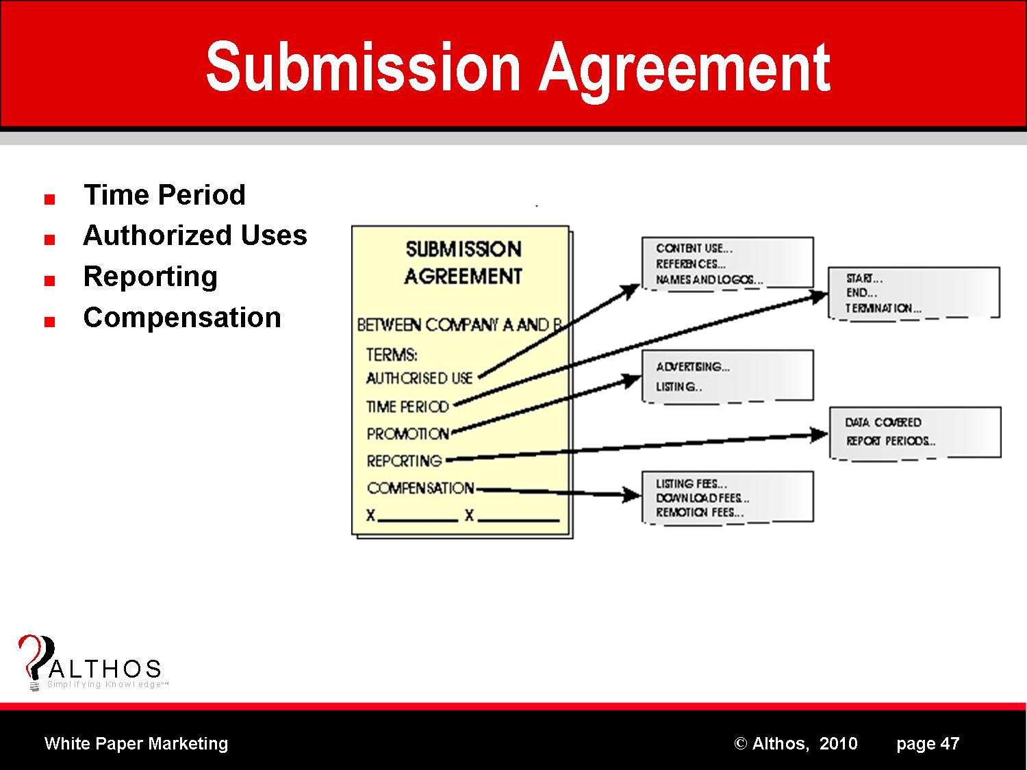 White Paper Submission Agreement