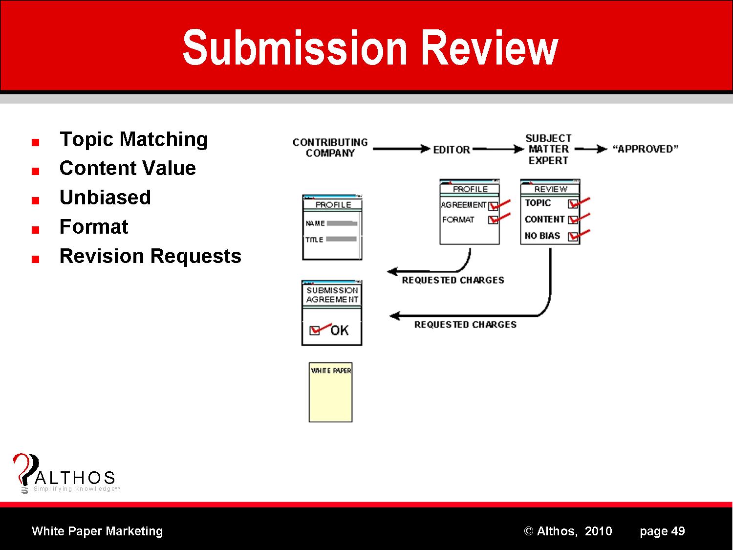 White Paper Submission Review Process