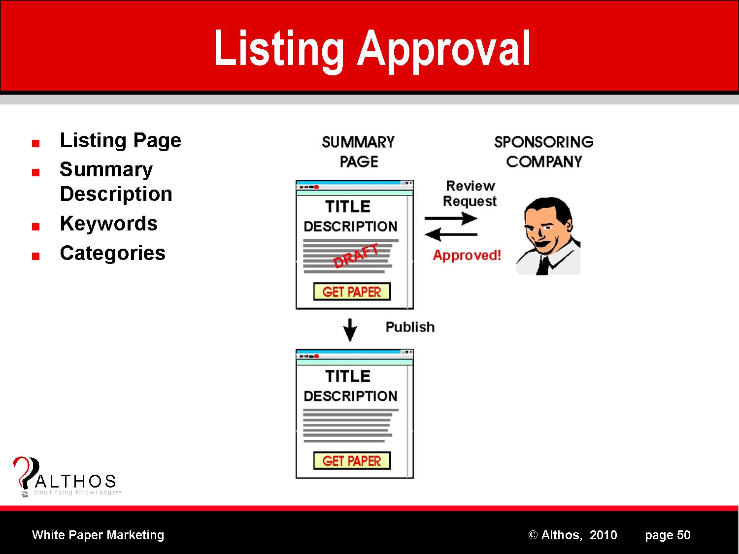 White Paper Listing Page Approval