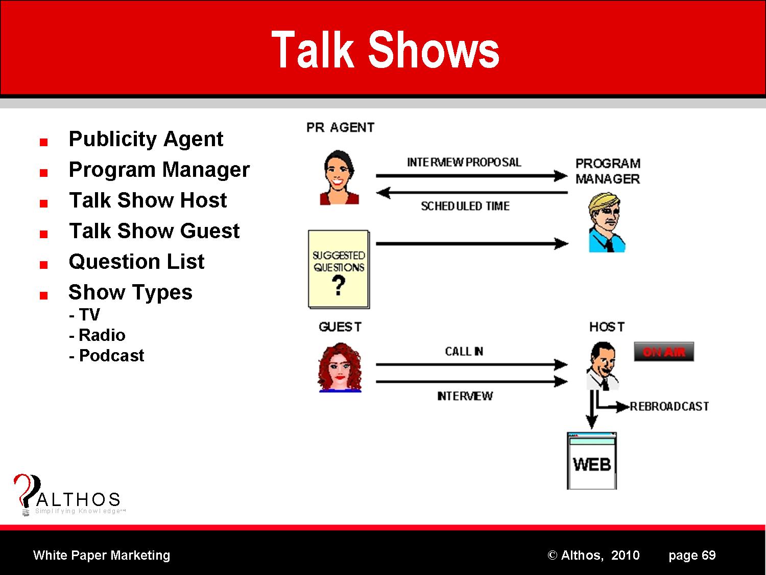 White Paper Talk Show