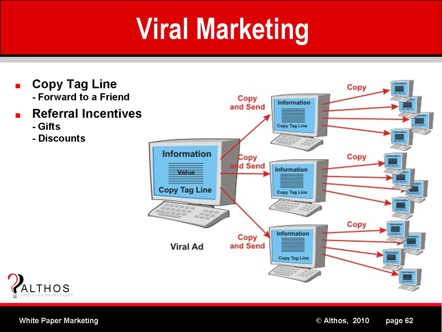 White Paper Viral Marketing
