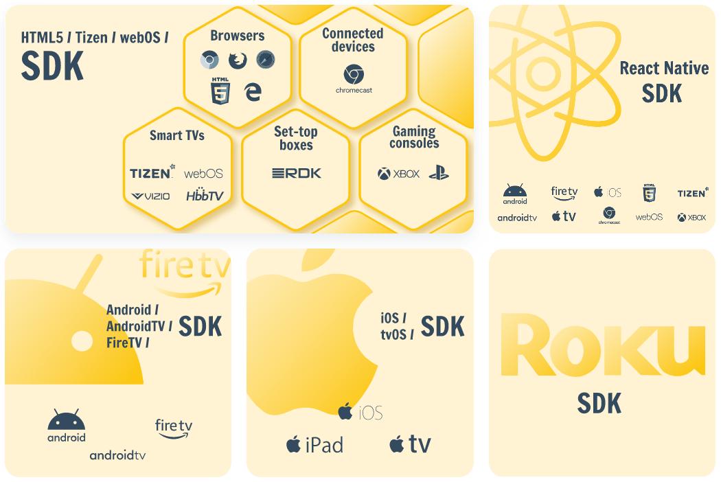 Universal Video Player that Works on All Media Devices