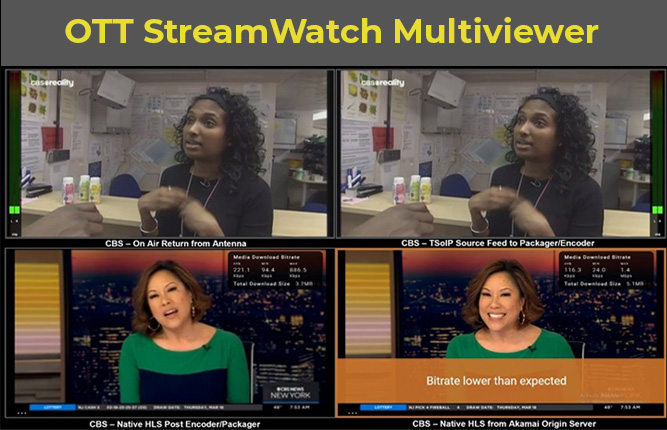 Actus OTT-StreamWatch Mutliviewer with Alerts