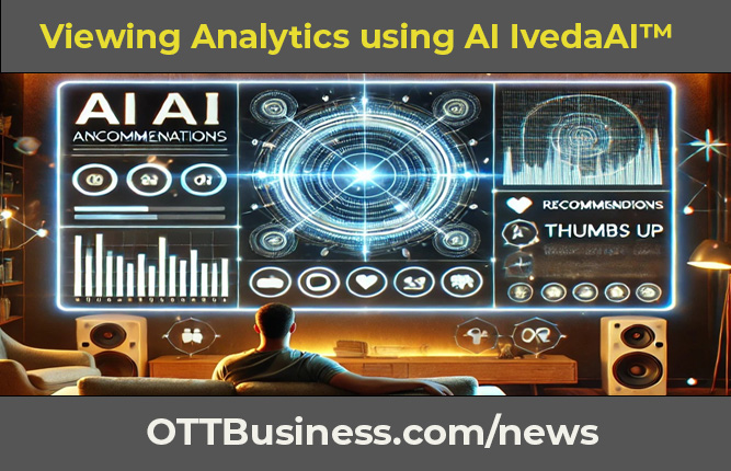 Viewing Analytics using AI IvedaAI™