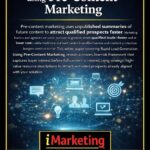 Rapid Lead Generation using Pre-Content Marketing